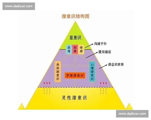 心理能力提升与认知潜能开发的系统方法与实践探索