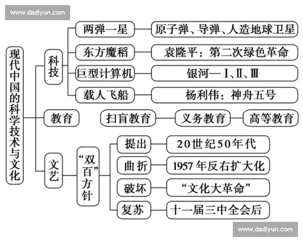 基于多维数据融合的高校体育科学评价体系构建与应用实践研究 基于多维数据融合的高校体育科学评价体系构建与应用实践研究