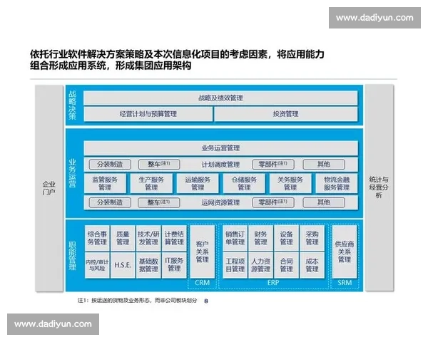 数字化转型背景下体育管理环境优化与组织绩效协同发展路径与机制研究